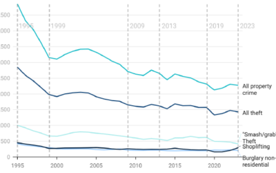STOP LYING ABOUT CRIME IN CALIFORNIA